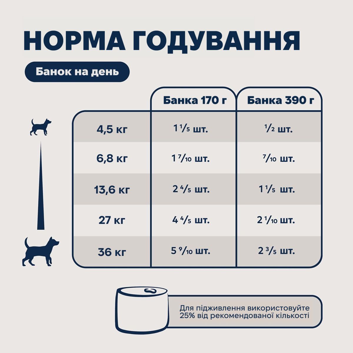 Повнораціонний вологий корм для собак яловичина Ziwi