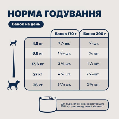 Повнораціонний вологий корм для собак яловичина Ziwi