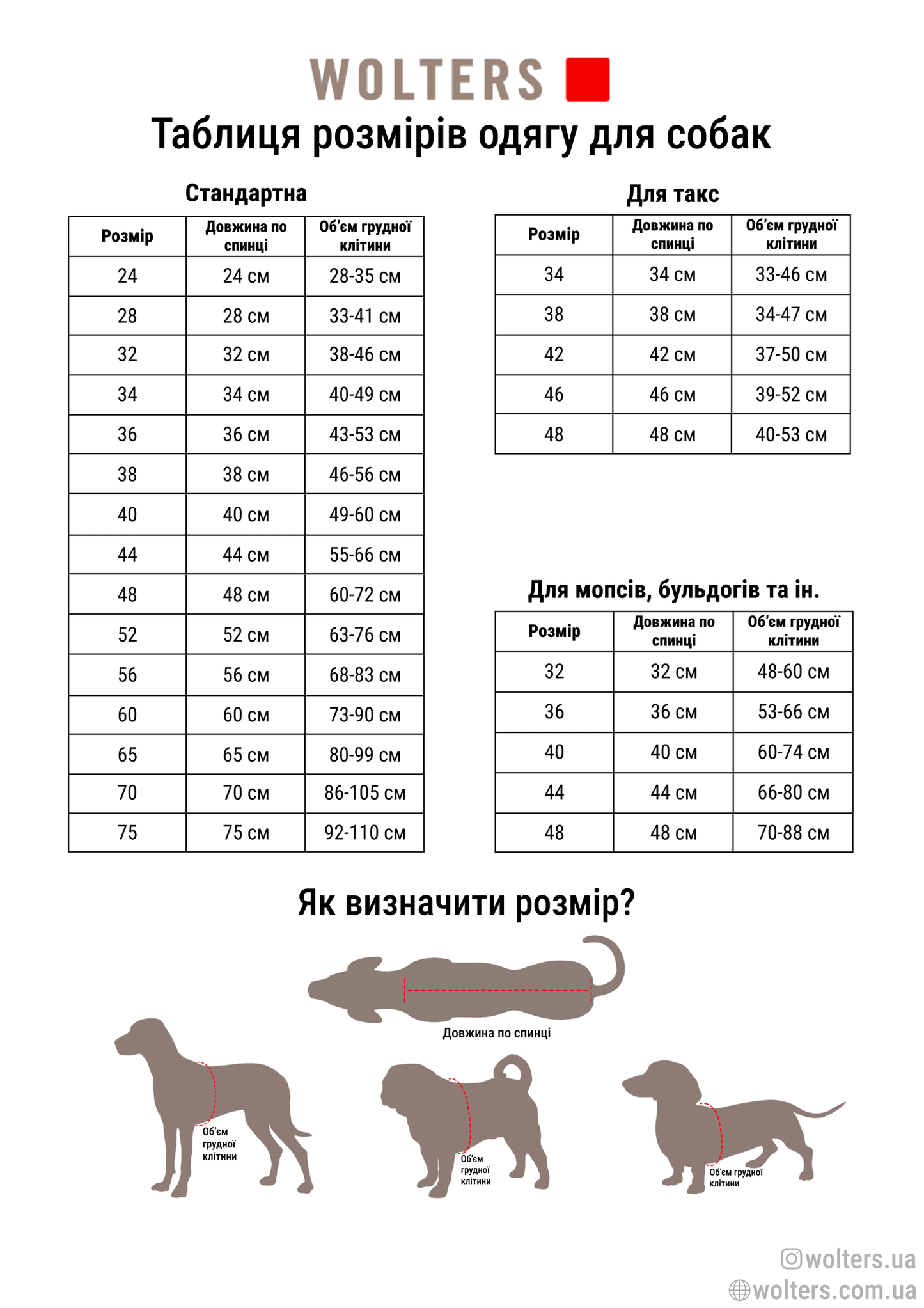 Тепла куртка для такс оливкова Wolters