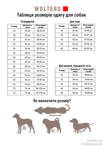 Тепла куртка для такс оливкова Wolters